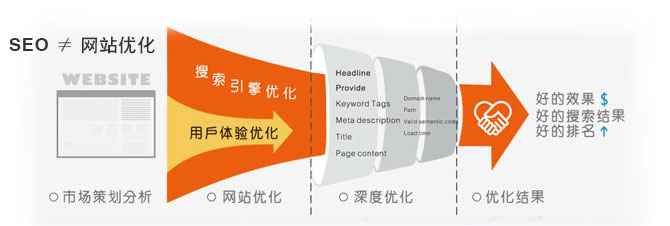 济南seo网站优化_济南seo网站优化