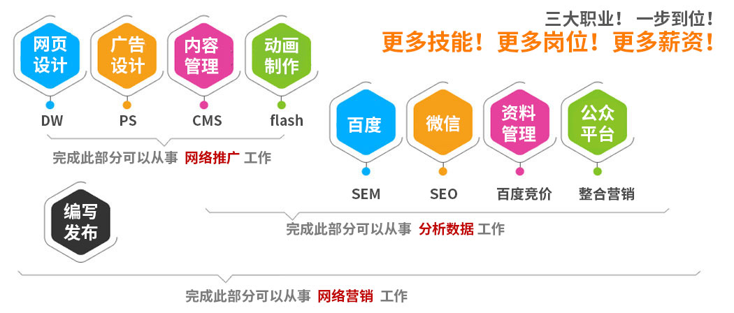 seo首页优化只找7火星