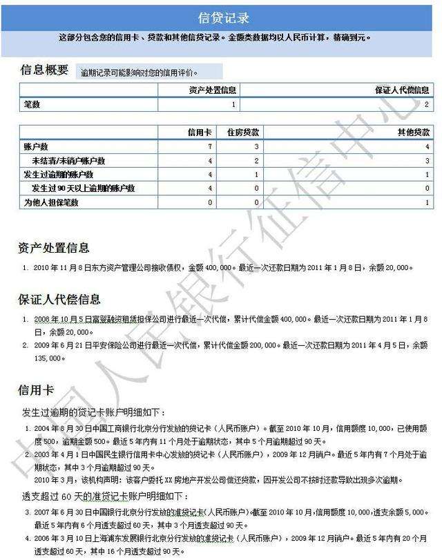 微众征信_微众银行贷款上征信_微众微粒贷上征信吗