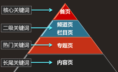 网站关键词密度_网站关键词设置_网站关键词