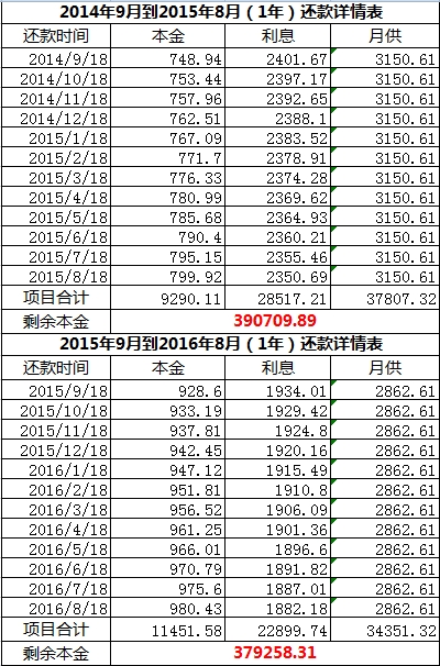 大嘉购怎么刷信用卡_用信用卡购物的好处和坏处_大嘉购只能刷自己的信用卡吗