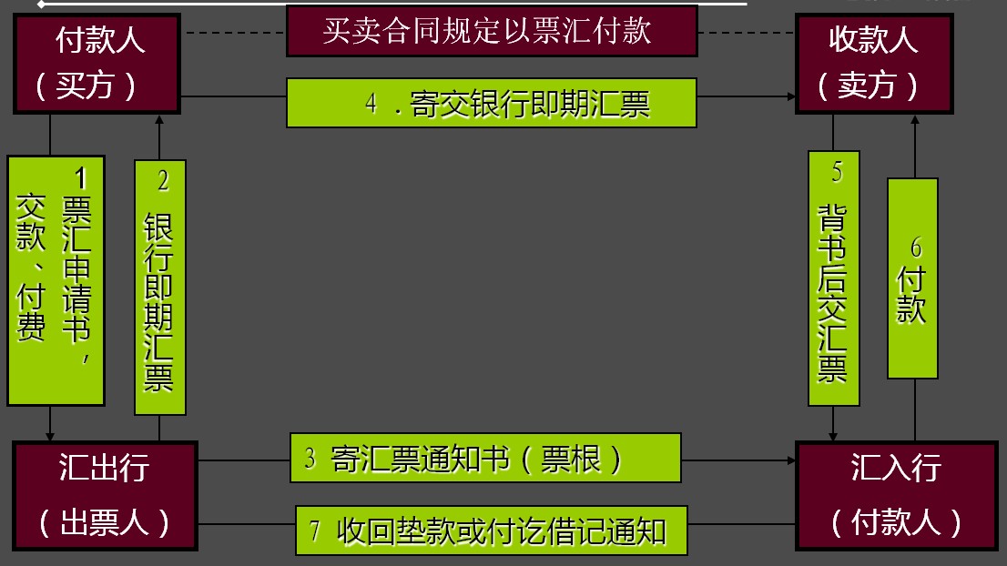 支付TT是什么_tt支付_支付TPV