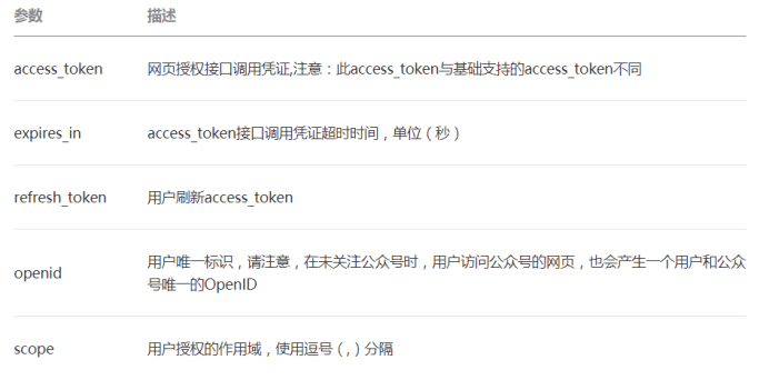 云开发获取用户openid_小程序云开发获取用户信息_云开发获取数据库内容