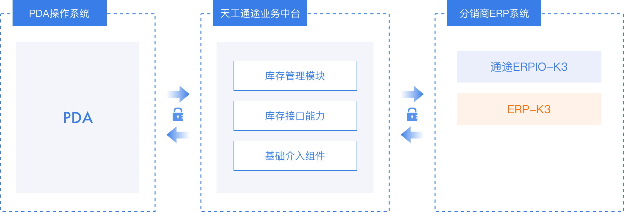 实体商家该如何利用小程序开发_微信小程序可以直接利用现有网站吗_如何利用微信小程序投影