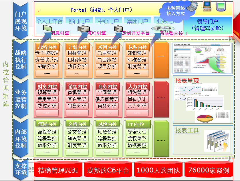 实体商家该如何利用小程序开发_微信小程序可以直接利用现有网站吗_如何利用微信小程序投影