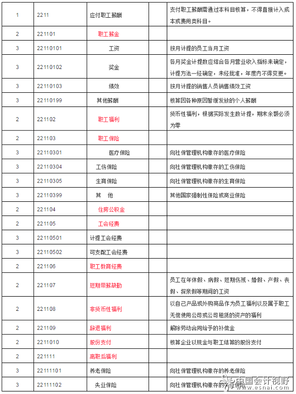 支付员工工资会计分录_支付员工工资科目_支付工资的会计