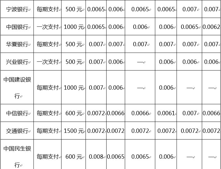 用信用卡购物的好处和坏处_大嘉购怎么刷信用卡_大嘉购只能刷自己的信用卡吗