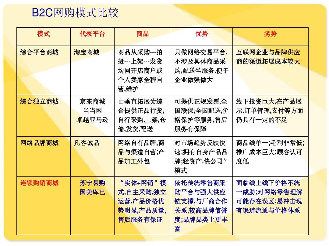 支付宝商业模式画布图片