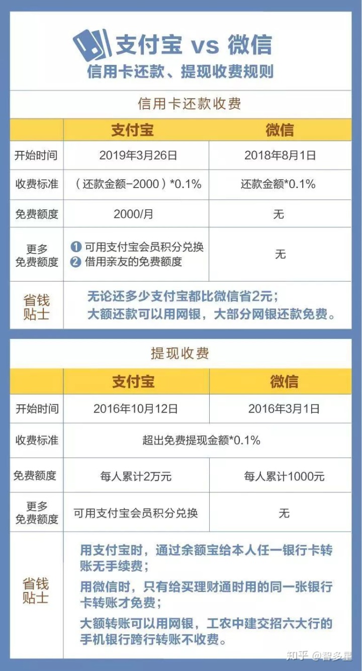 闪电宝plus移动支付工具应用于更多的支付场景