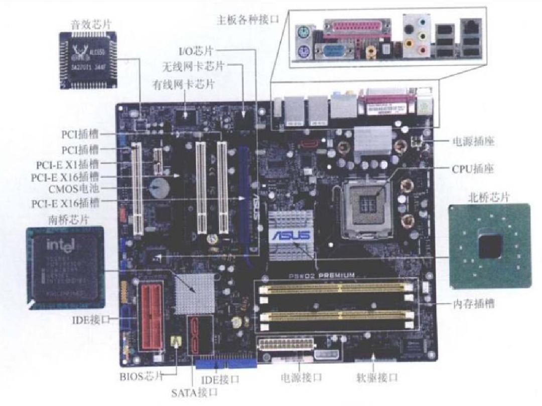 电脑组成部件介绍图解图片