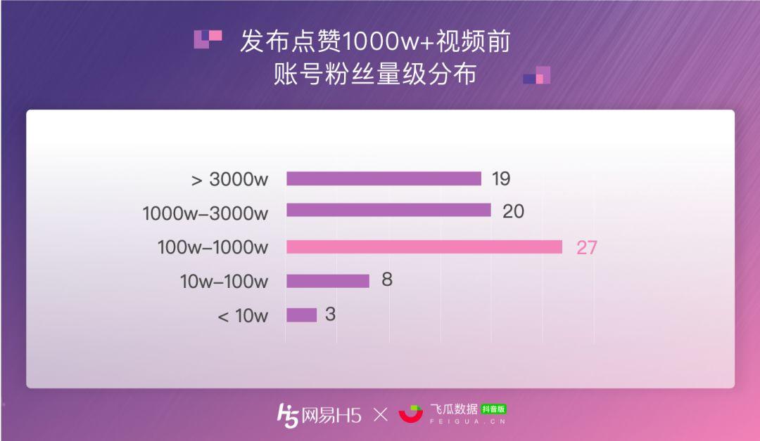 抖音粉丝团级数怎么升（抖音粉丝团怎么升级到10级啊）