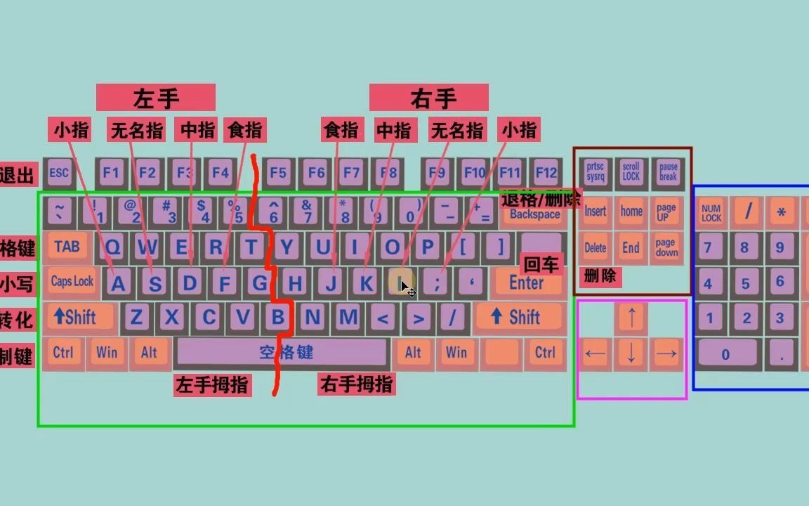 九键打字口诀教程图片