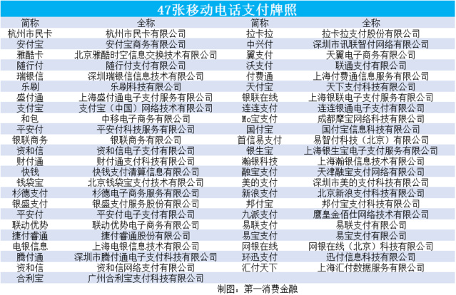 闪电宝plus收费_支付宝转入余额宝 收费_深圳闪电英语收费