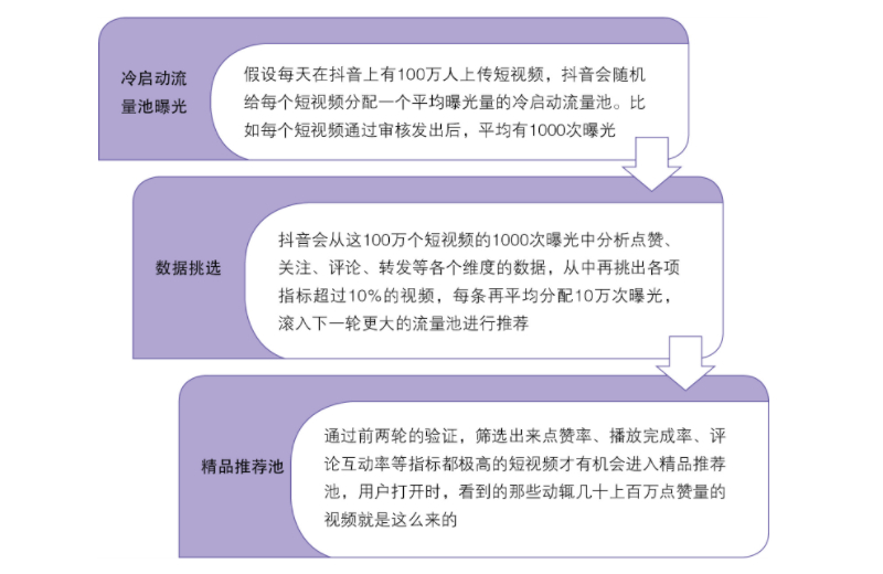 (拆解技巧)抖音养号的逻辑和操作方法