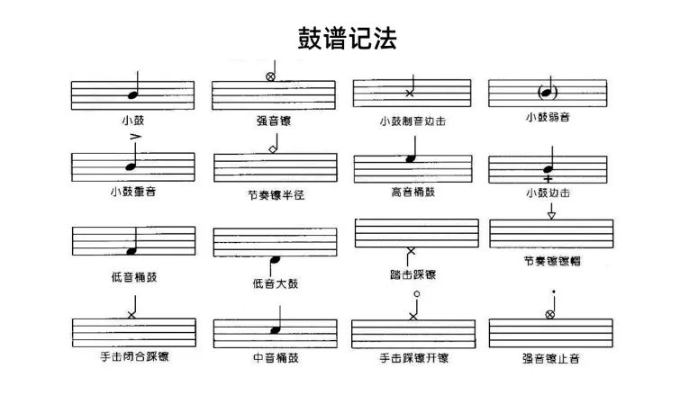 架子鼓的音符认识图片