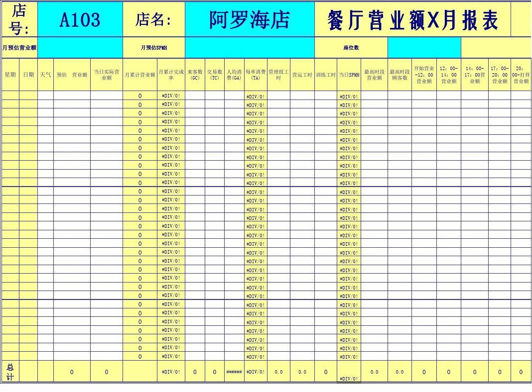 餐饮财务报表范本图片