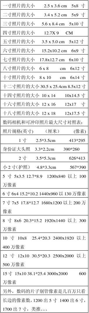 1╟10寸照片表参照物图片