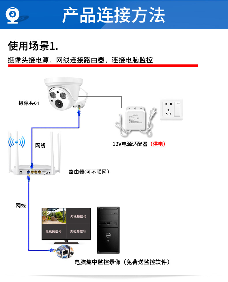 摄像头安装线路图图片