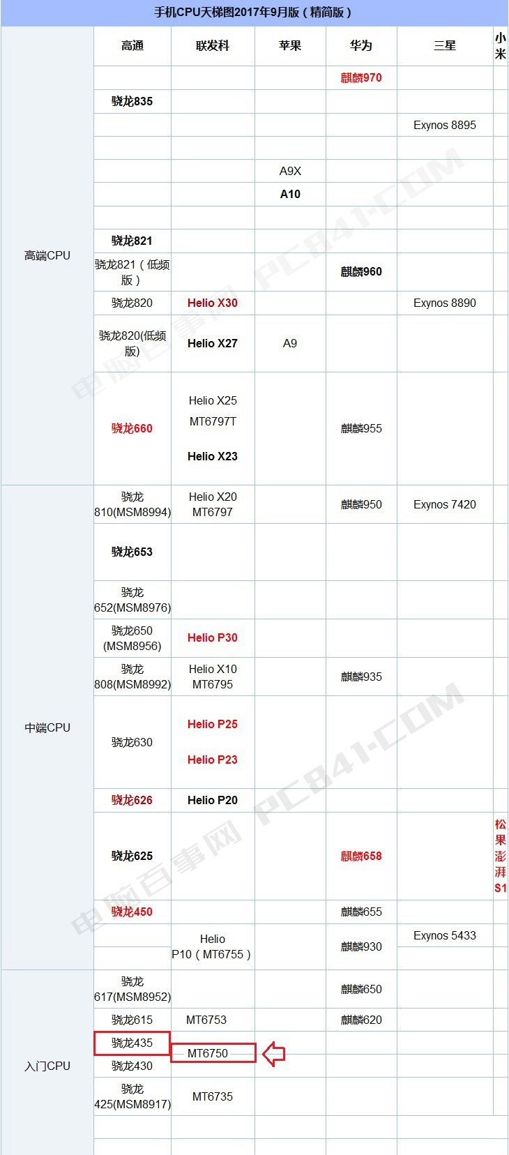 联发科g90t图片