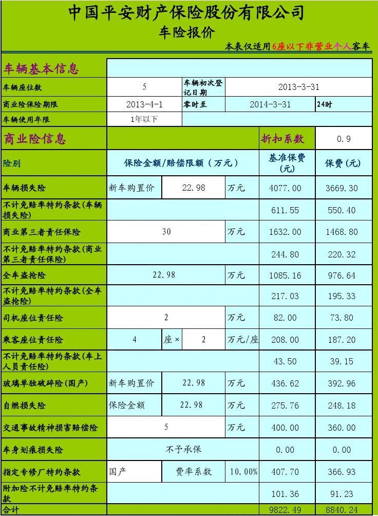 平安车险价格一览表图片