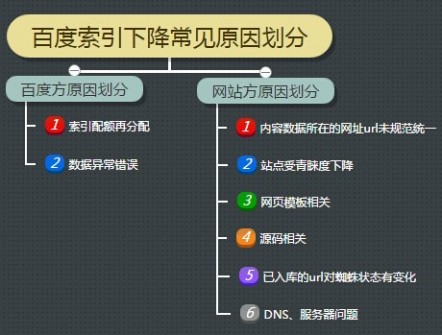 seo优化工作流程和具体操作方法上