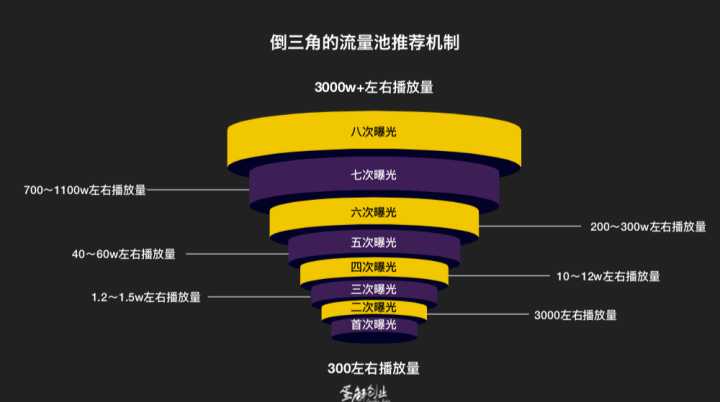 抖音快手播放量多少有钱拿(抖音快手播放量多少有钱拿的)