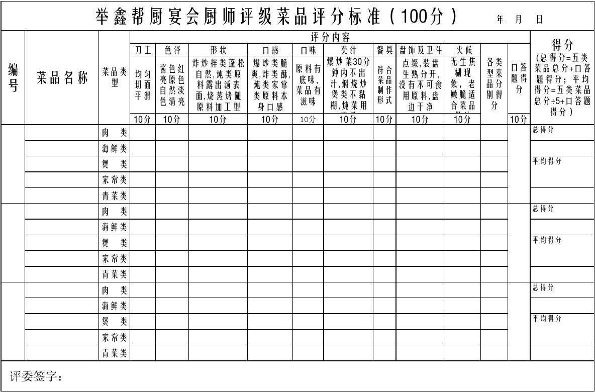 食品评价模板图片