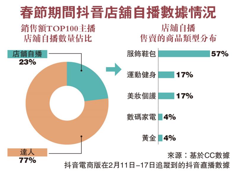 抖音玩法在哪=抖音玩法全部教程
