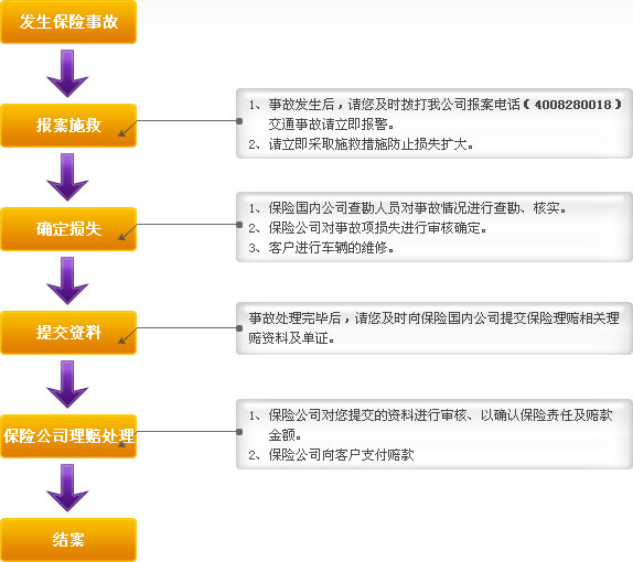 保险公司怎么说服物业(保险公司怎么说服物业服务)