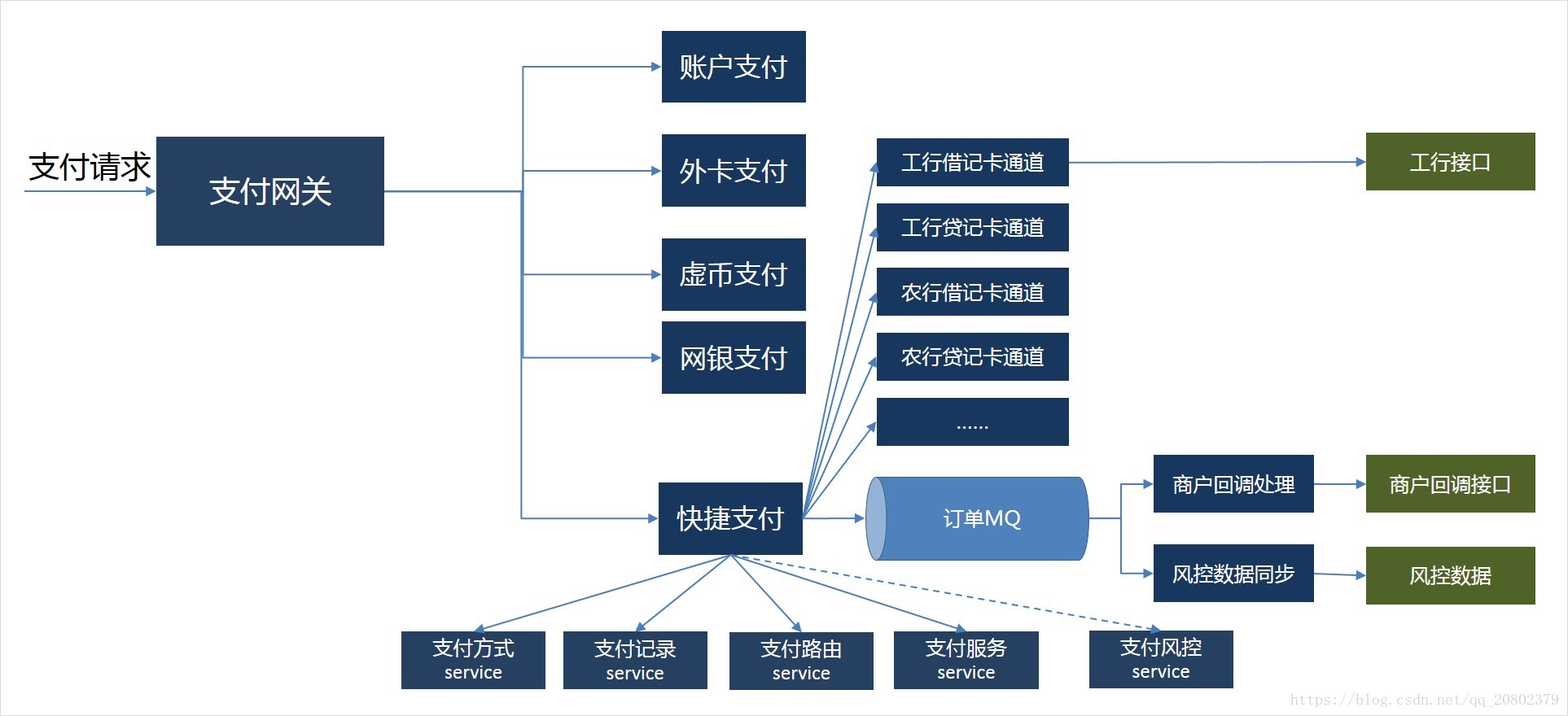 支付宝商业模式画布图片