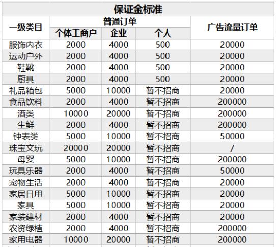 抖音橱窗退保证金流程_橱窗500保证金退不了