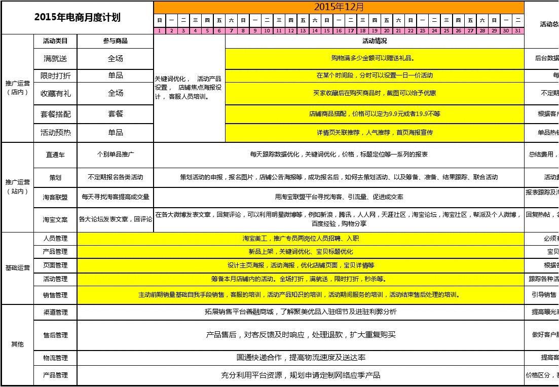 创业计划书营销模式分析(创业计划书的营销策略包括哪几个部分)