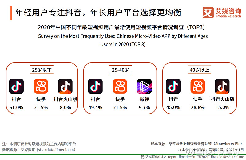 兔牙网买抖音号官网是正品吗安全吗知乎
