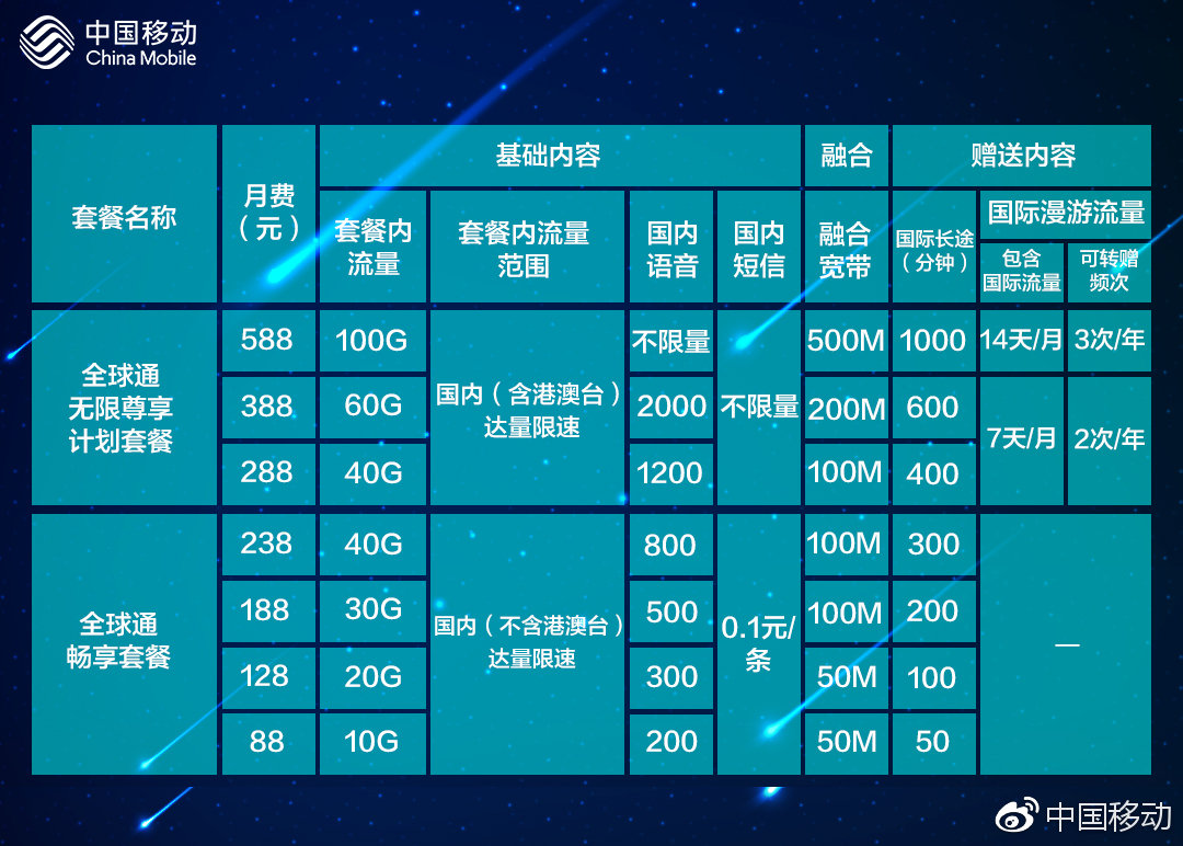 如何选择合适的国际流量卡以保障全球通讯畅通无阻？  第1张