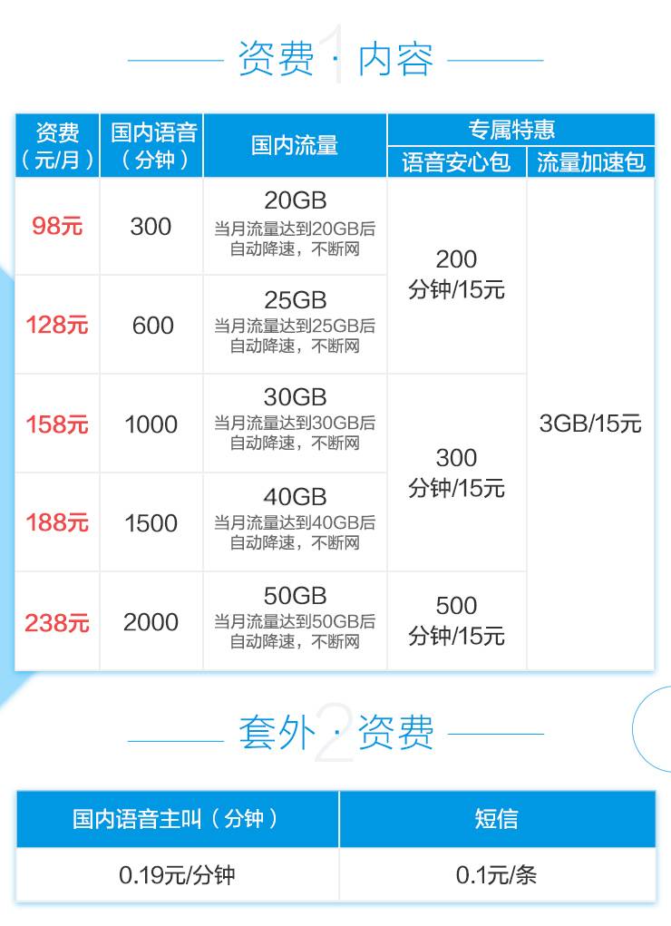 2020移动套餐大全图片