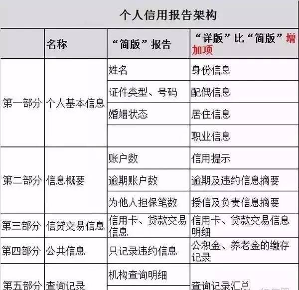 征信报告个人查询手机_征信查询手机查询_手机怎么查征信中心个人信用