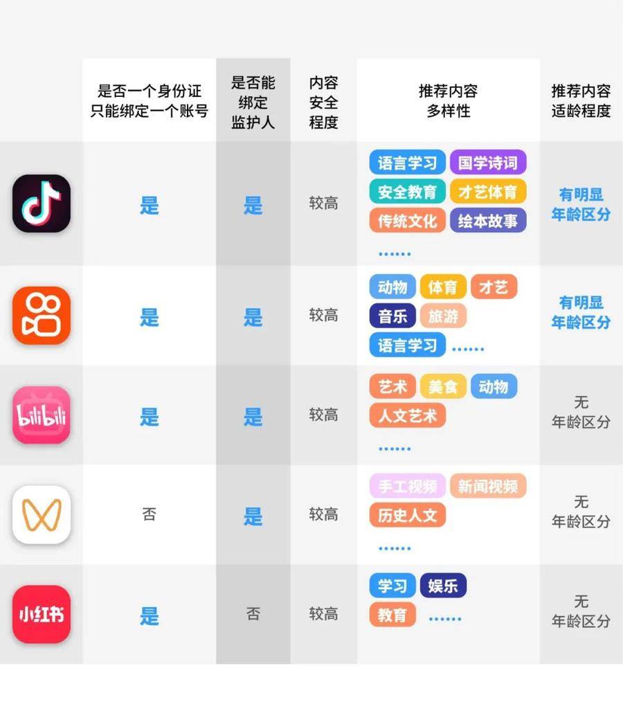 抖音高等级账号购买平台有哪些