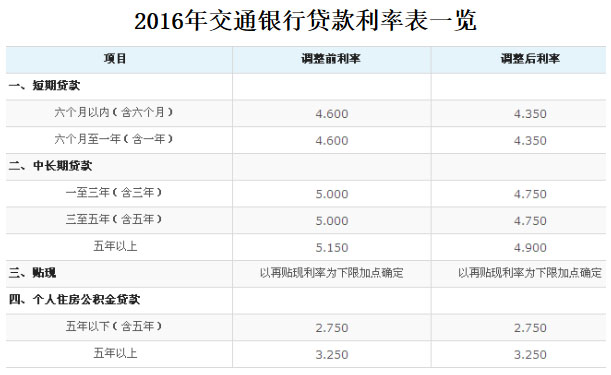 创业贷款10万利息多少(创业贷款10万需要什么条件)