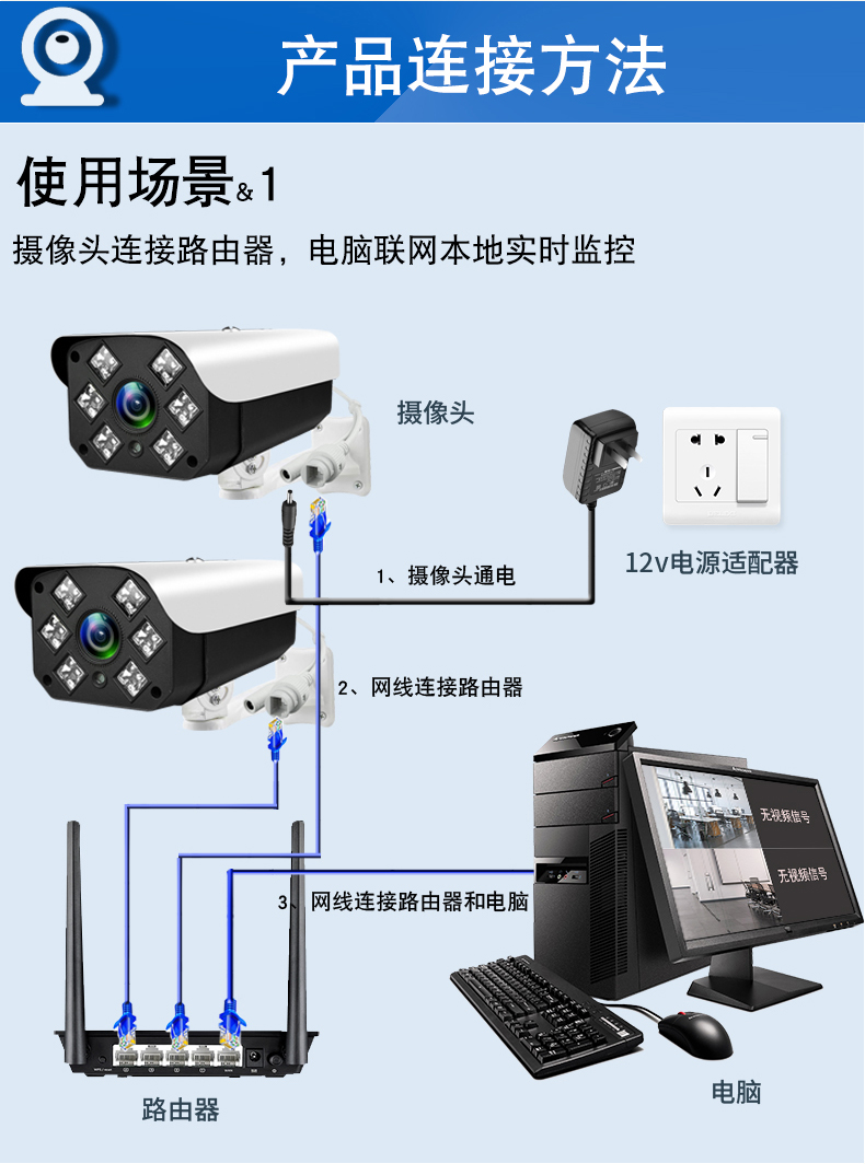 摄像头家用安装步骤图片