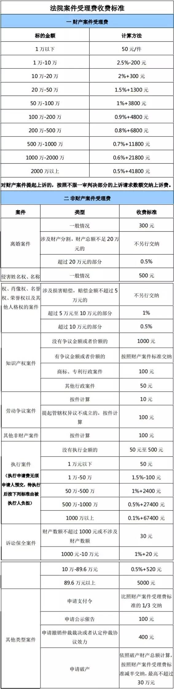 律师费用是否由律师收取,是否需要提前支付? 律师费什么时候缴纳?