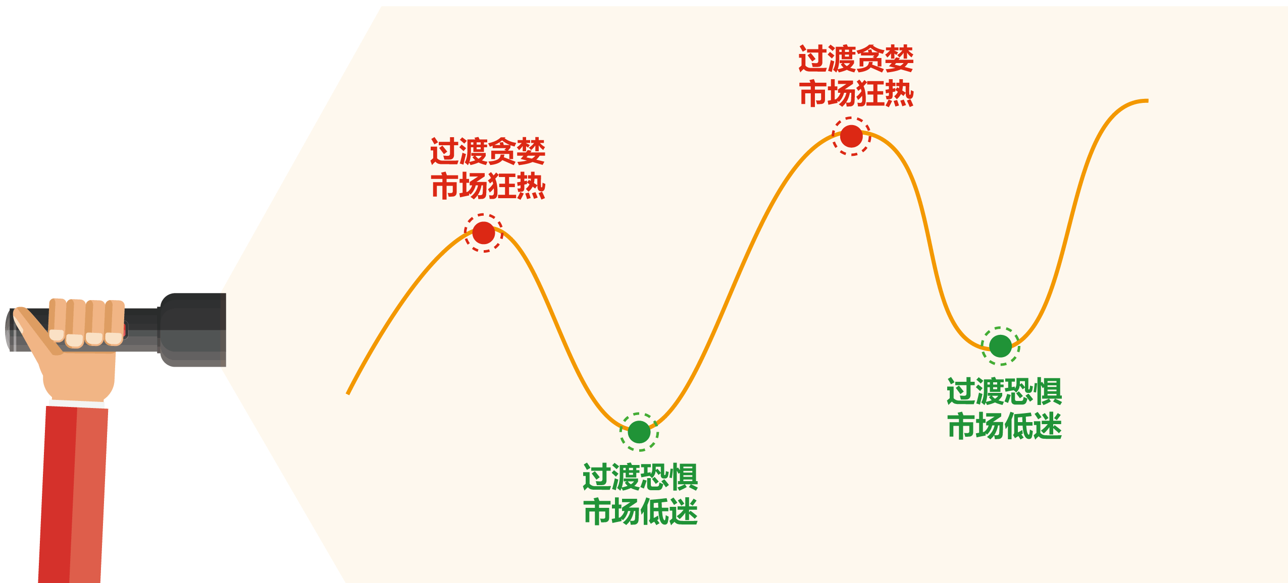 惠更斯钟摆理论图片