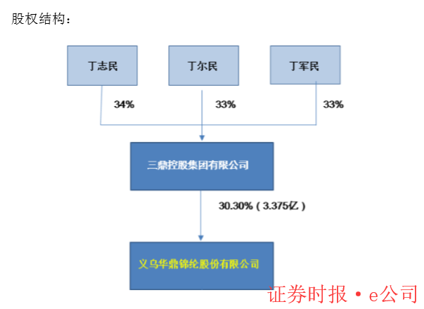 4亿元,且均显示行