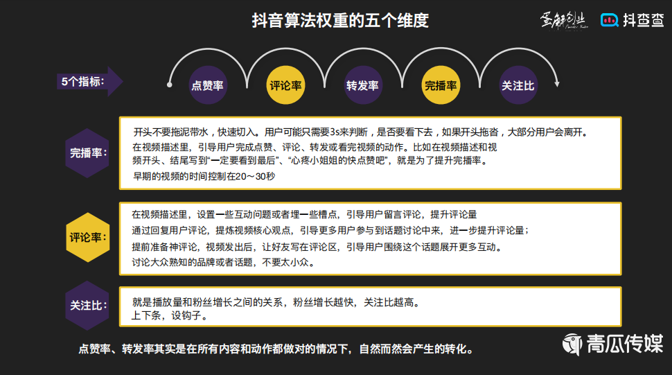 抖音软件算法=全面了解抖音的算法机制