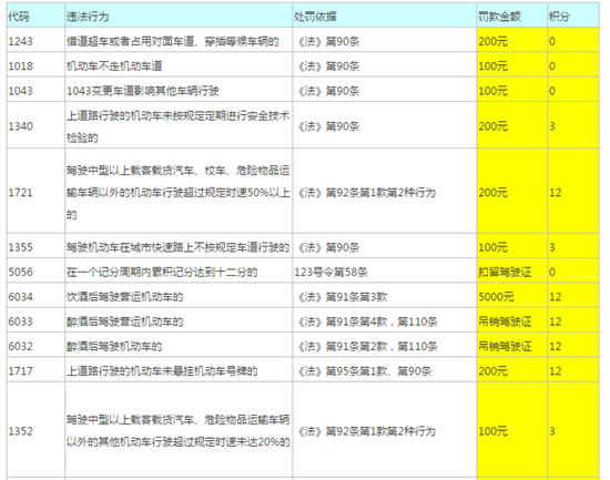 交通违法罚款可以由其他人代缴吗?