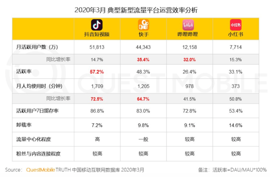 快手流量池分布图图片