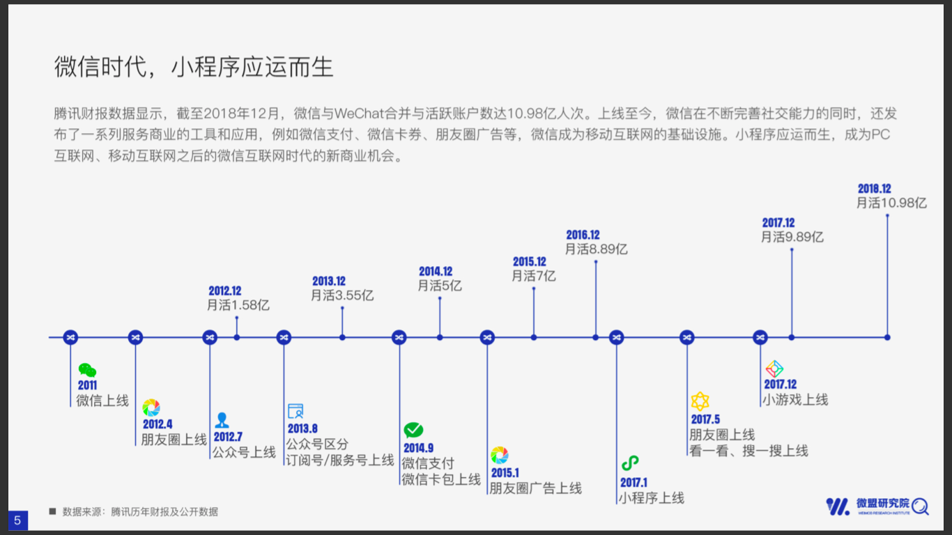 微信小程序开发的未来的前景怎么样? 