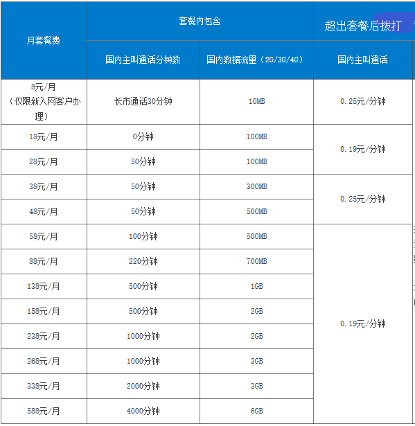 2020移动套餐大全图片