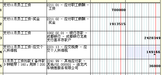 支付职工工资会计分录