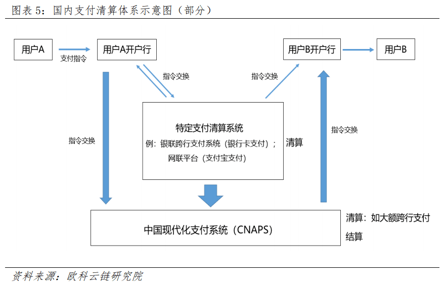 中央银行支付清算系统