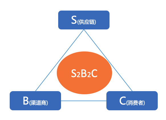 支付宝商业模式画布图片